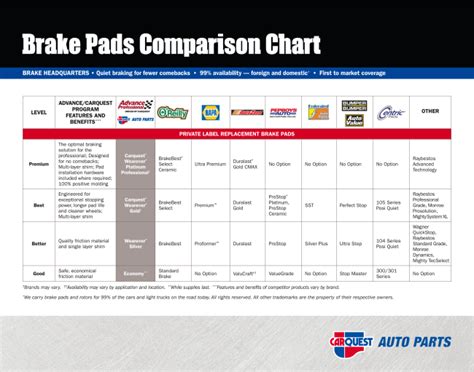 brake pad test comparison|brake pad identification chart.